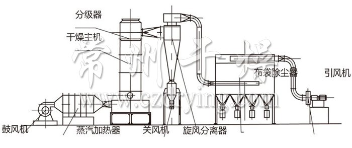 闪蒸干燥机结构示意图 闪蒸干燥机结构示意图